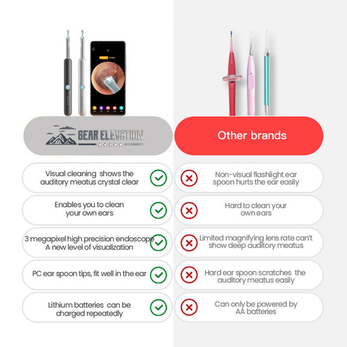 Smart Visual Ear Cleaner Endoscope, Earwax Remover Tool, for iOS Android