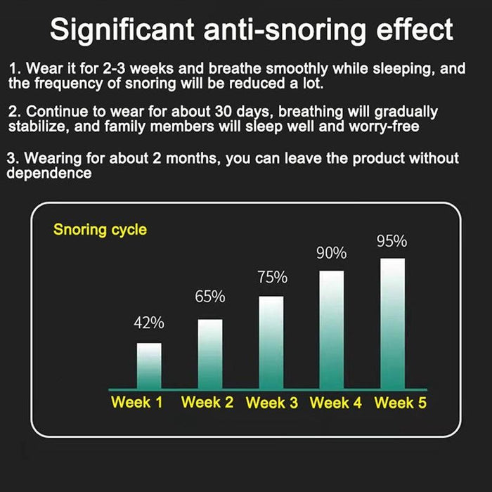 FullySlept™ Anti-Snoring EMS Device - Gear Elevation