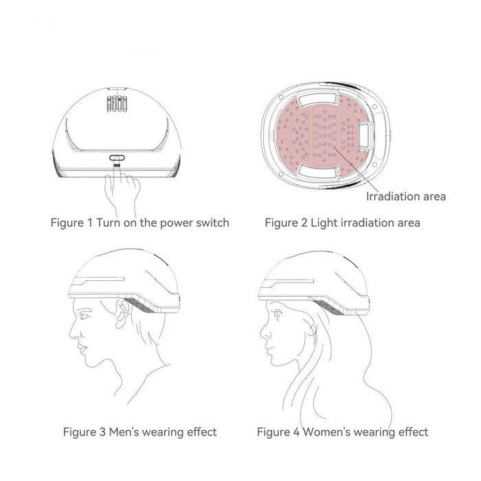Hair Loss Therapy Device, Laser Hair Growth Helmet for Hair Regrowth and Hair Loss Treatment - Gear Elevation